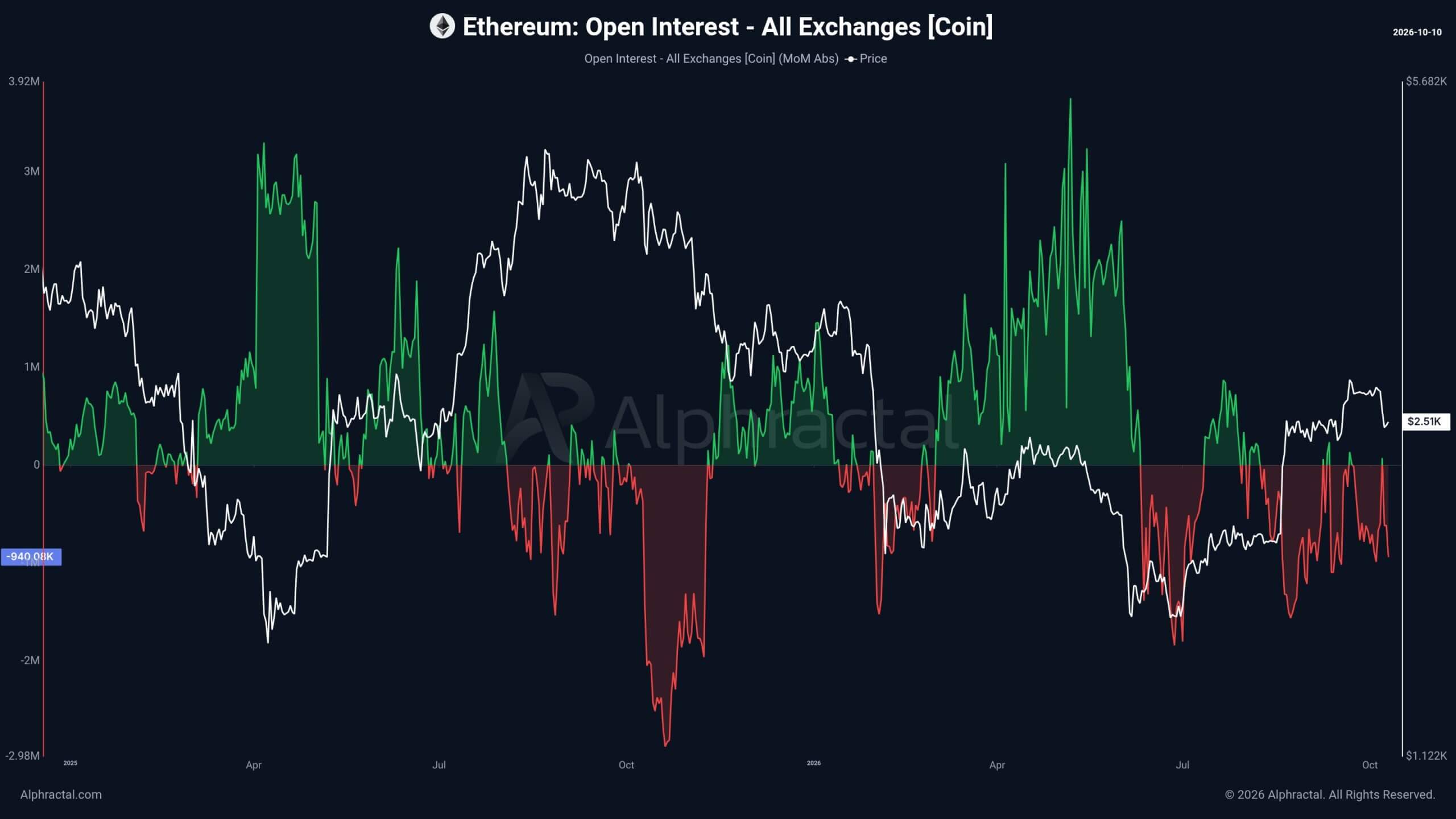ethereum total open interest