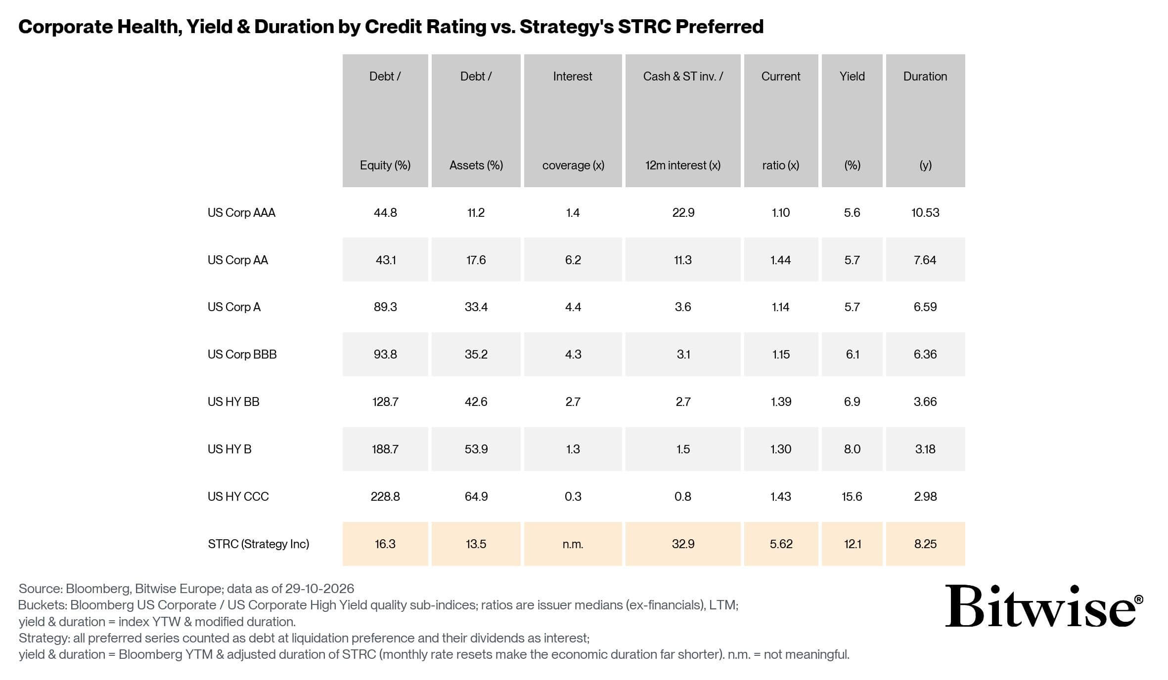 Strategy's STRC