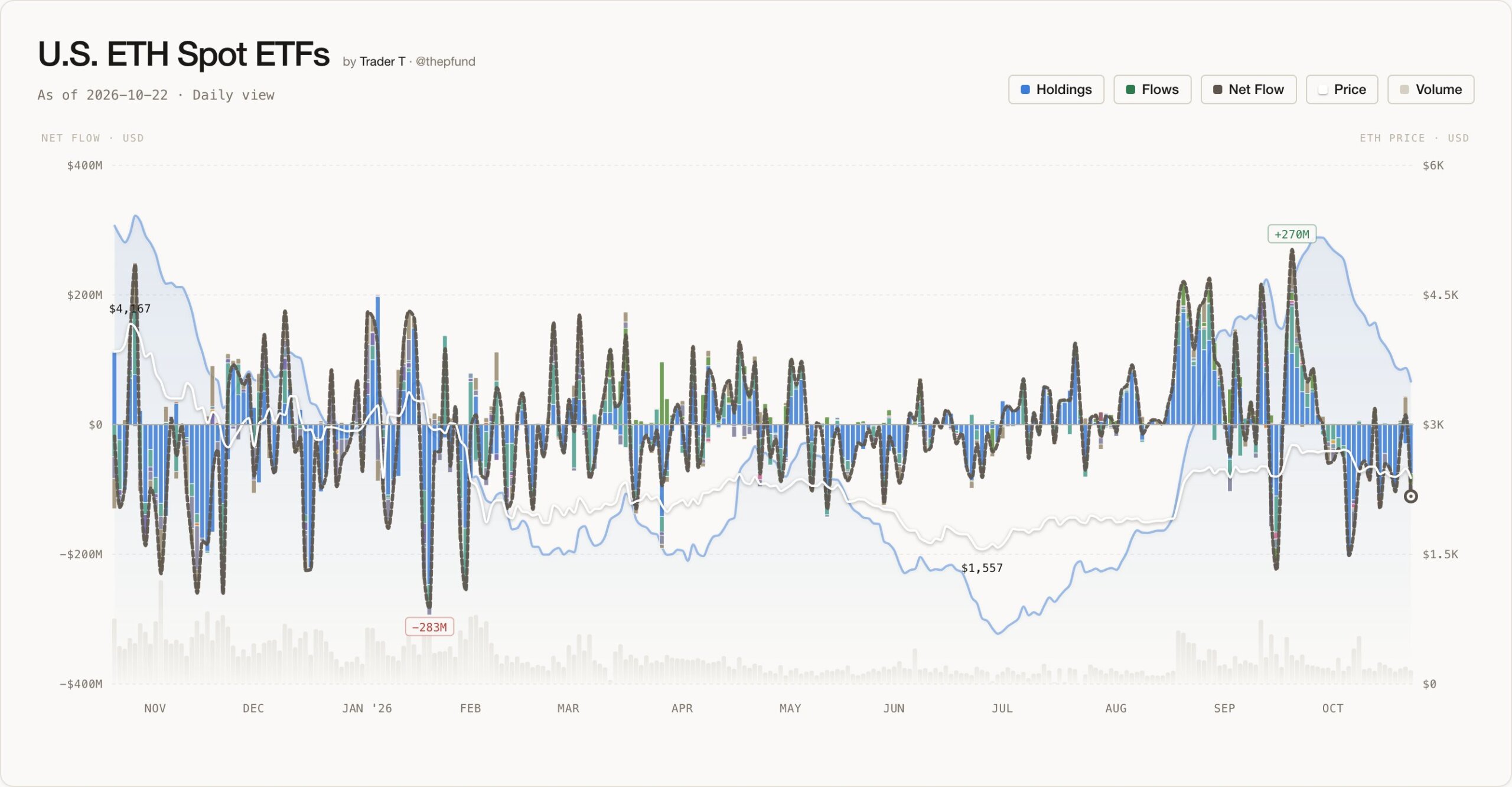 ethereum etfs daily flows