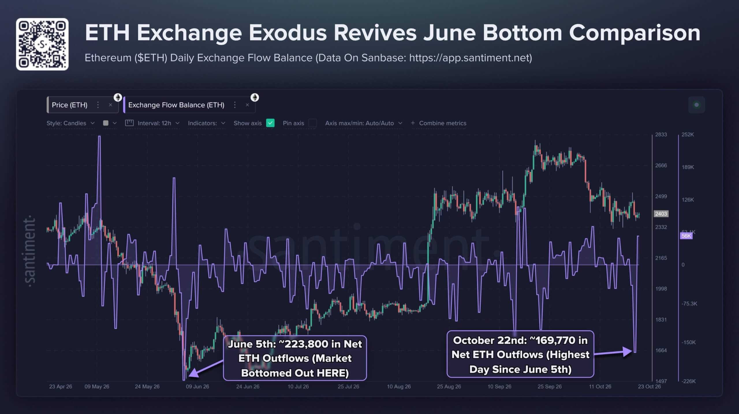 ethereum exchange withdrawal