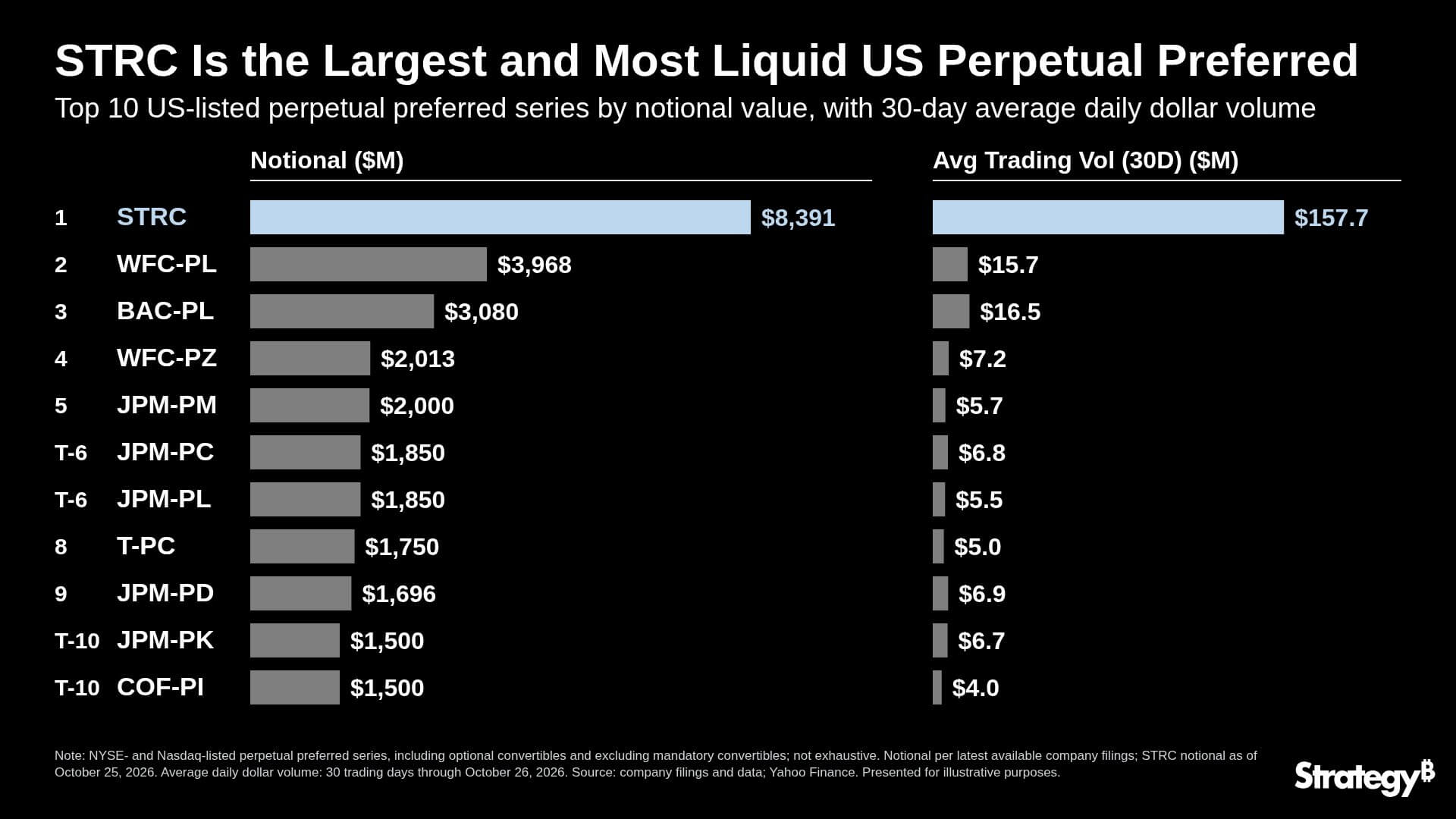 Top 10 Preferred Stocks in the US