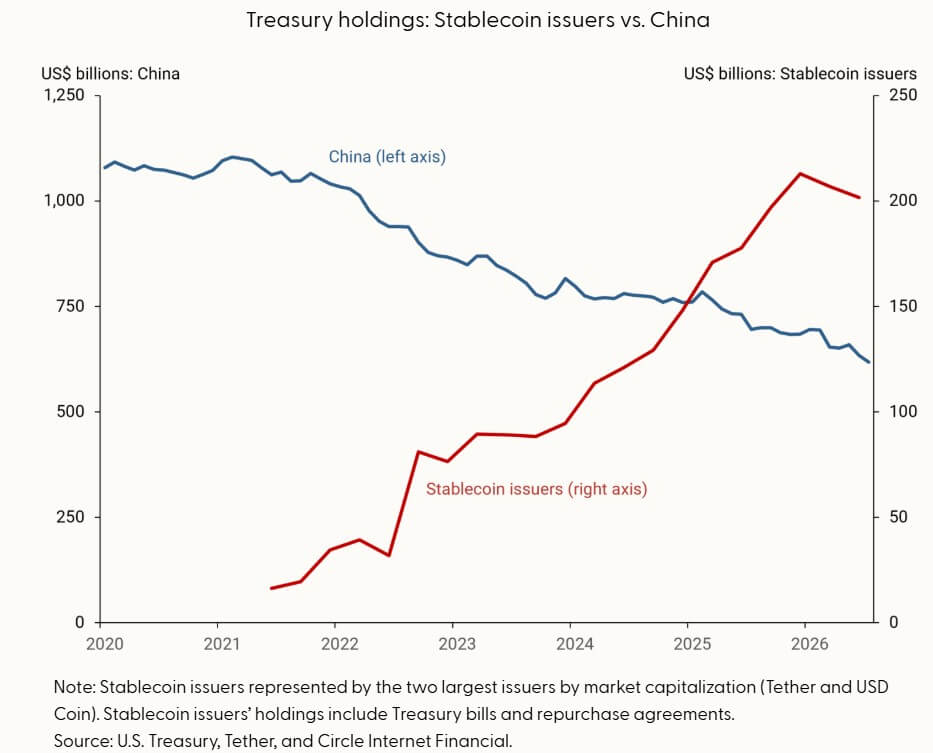 Stablecoin Issuer vs China
