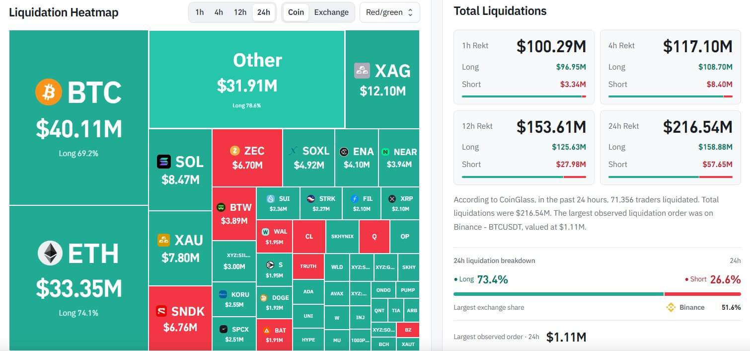Crypto Market Liquidation Heatmap 