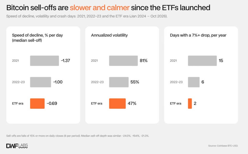 Bitcoin ETFs