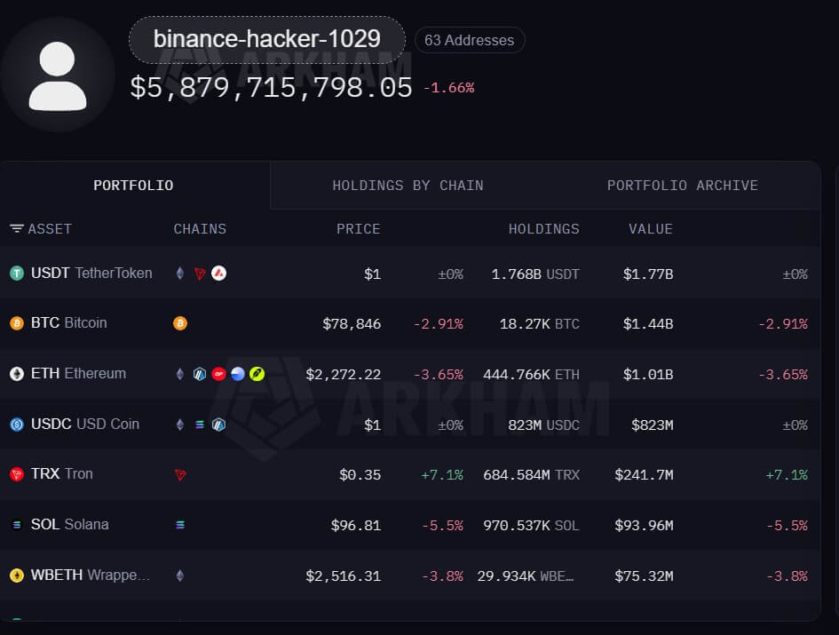 Binance Hack