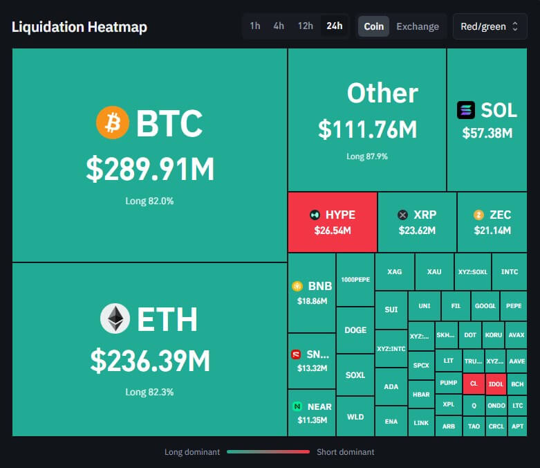 Bitcoin and broad crypto liquidations in the past 24 hours
