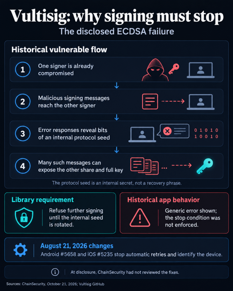 August updates block critical private key leak in crypto wallet Vultisig